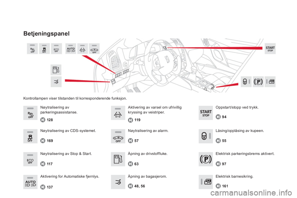 CITROEN DS5 2012  InstruksjonsbØker (in Norwegian) Kontrollampen viser tilstanden til korresponderende funksjon. 
Betjeningspanel
   Åpning av drivstoffluke.
   
Åpning av bagasjerom. 63 57 Nø
ytralisering av alarm. 
48, 56
   Elektrisk parkeringsb