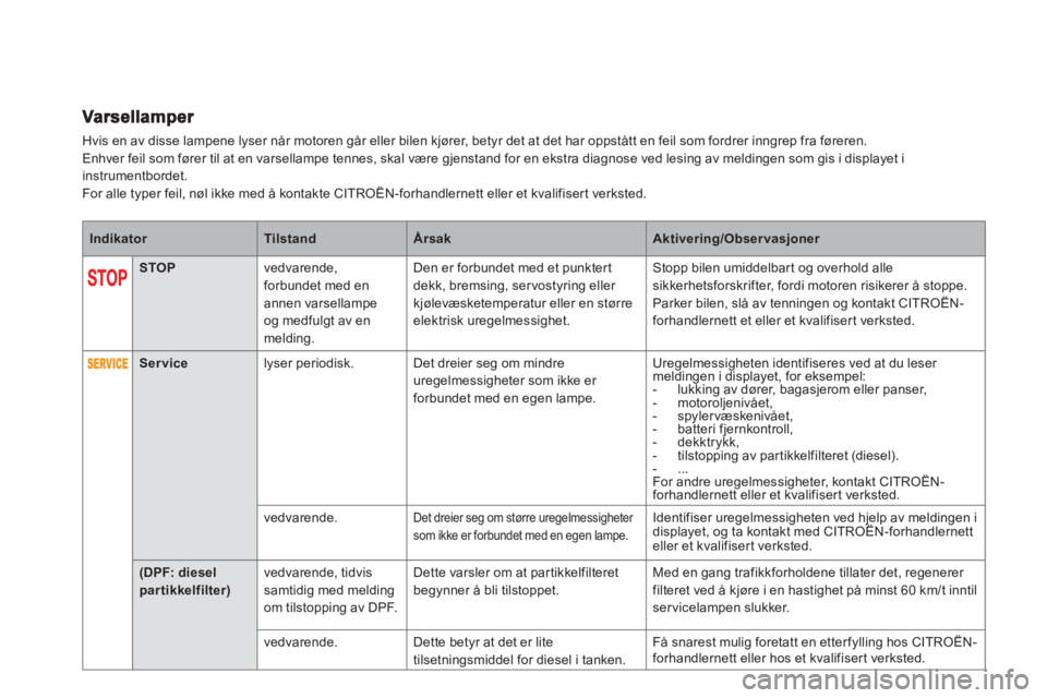 CITROEN DS5 2011  InstruksjonsbØker (in Norwegian) Hvis en av disse lampene lyser når motoren går eller bilen kjører, betyr det at det har oppstått en feil som fordrer inngrep fra føreren.
Enhver feil som fører til at en varsellampe tennes, skal