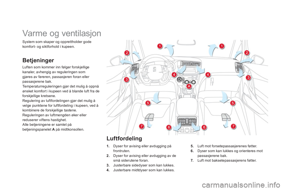 CITROEN DS5 2011  InstruksjonsbØker (in Norwegian)    
 
 
 
 
 
 
 
Varme og ventilasjon 
Betjeninger 
Luften som kommer inn følger forskjelligekanaler, avhengig av reguleringen som
gjøres av føreren, passasjeren foran eller passasjerene bak. 
Te 