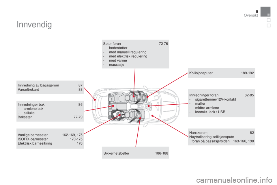 CITROEN DS5 HYBRID 2016  InstruksjonsbØker (in Norwegian) 9
DS5_no_Chap00b_vue-ensemble_ed02-2015
Innvendig
Innredning av bagasjerom 87
Varseltrekant  88
Sikkerhetsbelter
 1

86-188
Seter foran
 
7
 2-76
-
 
 hodestøtter
-  
m
 ed manuell regulering
-  
m
 