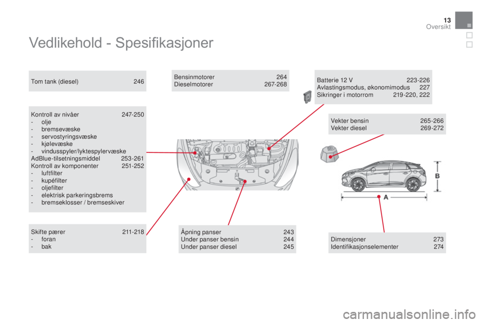 CITROEN DS5 HYBRID 2016 InstruksjonsbØker (in Norwegian) 13
DS5_no_Chap00b_vue-ensemble_ed02-2015
Vedlikehold - Spesifikasjoner
Kontroll av nivåer 247-250
- olje
-
bremsevæske
-
servostyringsvæske
-
kjølevæske
-
vindusspyler/lyktespylerv CITROEN DS5 HYBRID 2016 InstruksjonsbØker (in Norwegian) 13
DS5_no_Chap00b_vue-ensemble_ed02-2015
Vedlikehold - Spesifikasjoner
Kontroll av nivåer 247-250
- olje
-
bremsevæske
-
servostyringsvæske
-
kjølevæske
-
vindusspyler/lyktespylerv