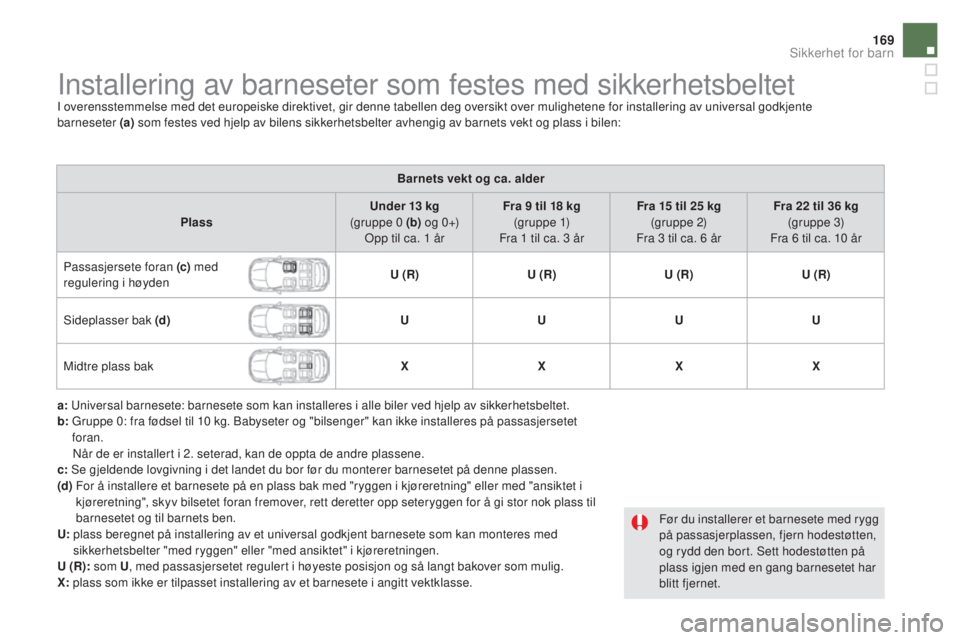 CITROEN DS5 HYBRID 2016 InstruksjonsbØker (in Norwegian) 169
DS5_no_Chap06_securite-enfants_ed02-2015
Installering av barneseter som festes med sikkerhetsbeltetI overensstemmelse med det europeiske direktivet, gir denne tabellen deg oversikt over muligheten CITROEN DS5 HYBRID 2016 InstruksjonsbØker (in Norwegian) 169
DS5_no_Chap06_securite-enfants_ed02-2015
Installering av barneseter som festes med sikkerhetsbeltetI overensstemmelse med det europeiske direktivet, gir denne tabellen deg oversikt over muligheten
