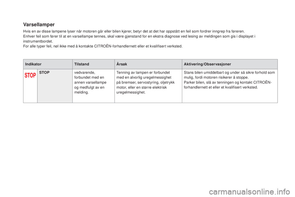CITROEN DS5 HYBRID 2016  InstruksjonsbØker (in Norwegian) Varsellamper
Hvis en av disse lampene lyser når motoren går eller bilen kjører, betyr det at det har oppstått en feil som fordrer inngrep fra føreren.
Enhver feil som fører til at en varsellampe