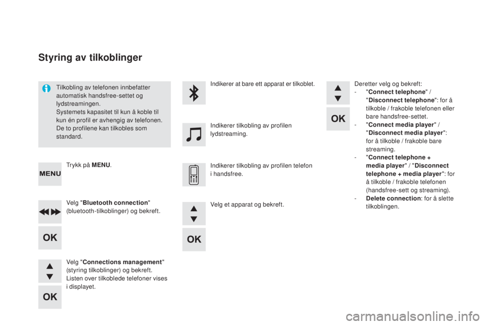 CITROEN DS5 HYBRID 2016 InstruksjonsbØker (in Norwegian) DS5_no_Chap11d_RD5_ed02-2015
Tilkobling av telefonen innbefatter
automatisk handsfree-settet og
lydstreamingen.
Systemets kapasitet til kun å koble til
kun én profil er avhengig av telefonen.
De CITROEN DS5 HYBRID 2016 InstruksjonsbØker (in Norwegian) DS5_no_Chap11d_RD5_ed02-2015
Tilkobling av telefonen innbefatter
automatisk handsfree-settet og
lydstreamingen.
Systemets kapasitet til kun å koble til
kun én profil er avhengig av telefonen.
De