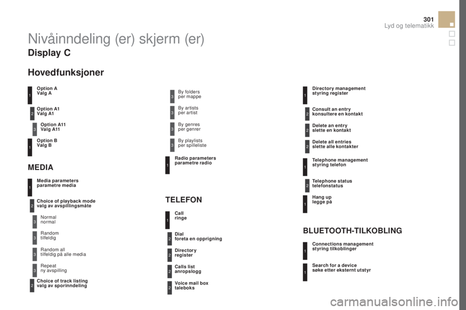 CITROEN DS5 HYBRID 2016 InstruksjonsbØker (in Norwegian) 301
DS5_no_Chap11d_RD5_ed02-2015
Nivåinndeling (er) skjerm (er)
Option A
Valg AO p t i o n A11
Va l g A11
Option B
Valg B
Media parameters
parametre media
MedIA
T
eLeFOnChoice of playback mode
va CITROEN DS5 HYBRID 2016 InstruksjonsbØker (in Norwegian) 301
DS5_no_Chap11d_RD5_ed02-2015
Nivåinndeling (er) skjerm (er)
Option A
Valg AO p t i o n A11
Va l g A11
Option B
Valg B
Media parameters
parametre media
MedIA
T
eLeFOnChoice of playback mode
va