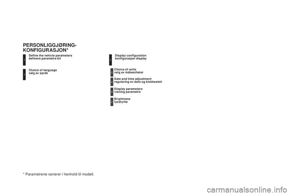 CITROEN DS5 HYBRID 2016 InstruksjonsbØker (in Norwegian) DS5_no_Chap11d_RD5_ed02-2015
Choice of language
valg av språk
d
efine the vehicle parameters
definere parametre bil
PerSOnLIGGJØrInG- K OnF IG urA SJOn *
display configuration
konfigurasjon display
CITROEN DS5 HYBRID 2016 InstruksjonsbØker (in Norwegian) DS5_no_Chap11d_RD5_ed02-2015
Choice of language
valg av språk
d
efine the vehicle parameters
definere parametre bil
PerSOnLIGGJØrInG- K OnF IG urA SJOn *
display configuration
konfigurasjon display