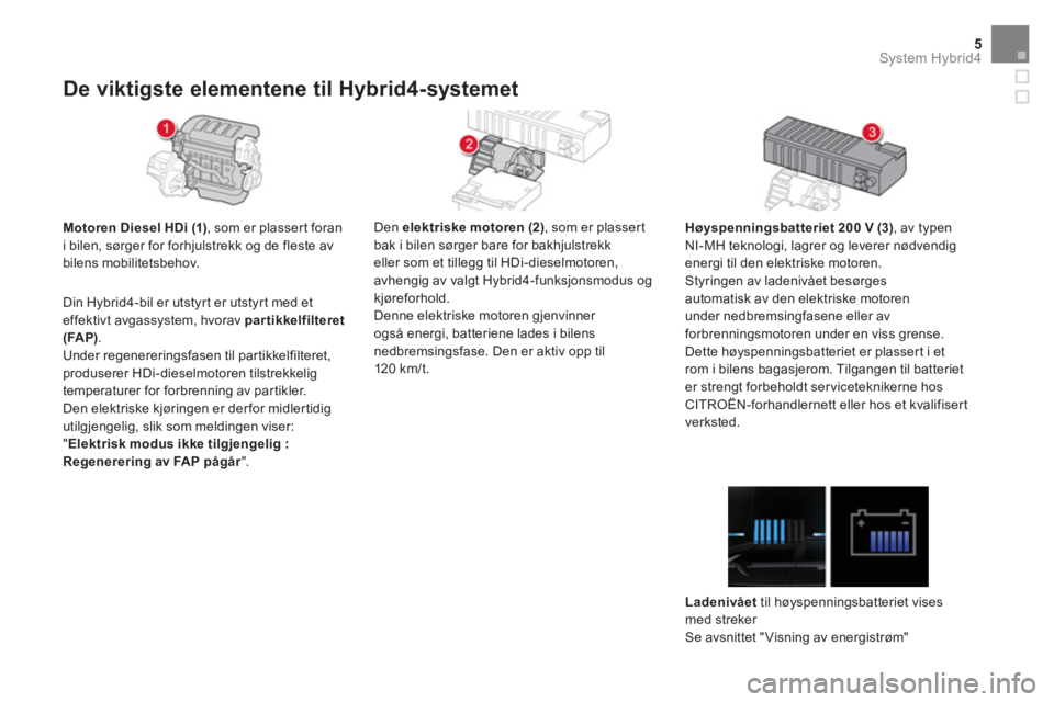 CITROEN DS5 HYBRID 2016  InstruksjonsbØker (in Norwegian) 5System Hybrid4
   
 
 
 
 
 
 
 
 
 
 
 
 
 
 
 
 
 
 
 
 
 
 
 
 
 
 
De viktigste elementene til Hybrid4-systemet 
 
 
 
Motoren Diesel HDi (1) 
, som er plassert foran 
i bilen, sørger for forhju