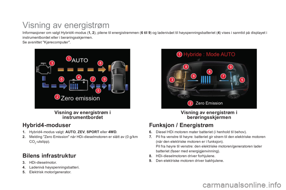 CITROEN DS5 HYBRID 2016  InstruksjonsbØker (in Norwegian)    
 
 
 
 
 
 
 
 
 
 
 
 
 
Visning av energistrøm 
 
 
Visning av energistrøm i 
instrumentbordet  
 
 
Hybrid4-moduser 
 
 
1. 
  Hybrid4-modus valgt:  AUTO 
,  ZEV 
,  SPORT 
 eller  4WD 
. 
  