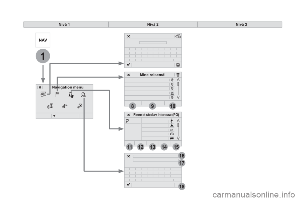 CITROEN DS5 HYBRID 2016  InstruksjonsbØker (in Norwegian) 1
17
18
8
11
9
12
10
13
16
1415
Nivå 1Nivå 2Nivå 3
Navigation menuNavigation menu
Mine reisemål
   Finne et sted av interesse (PO)    