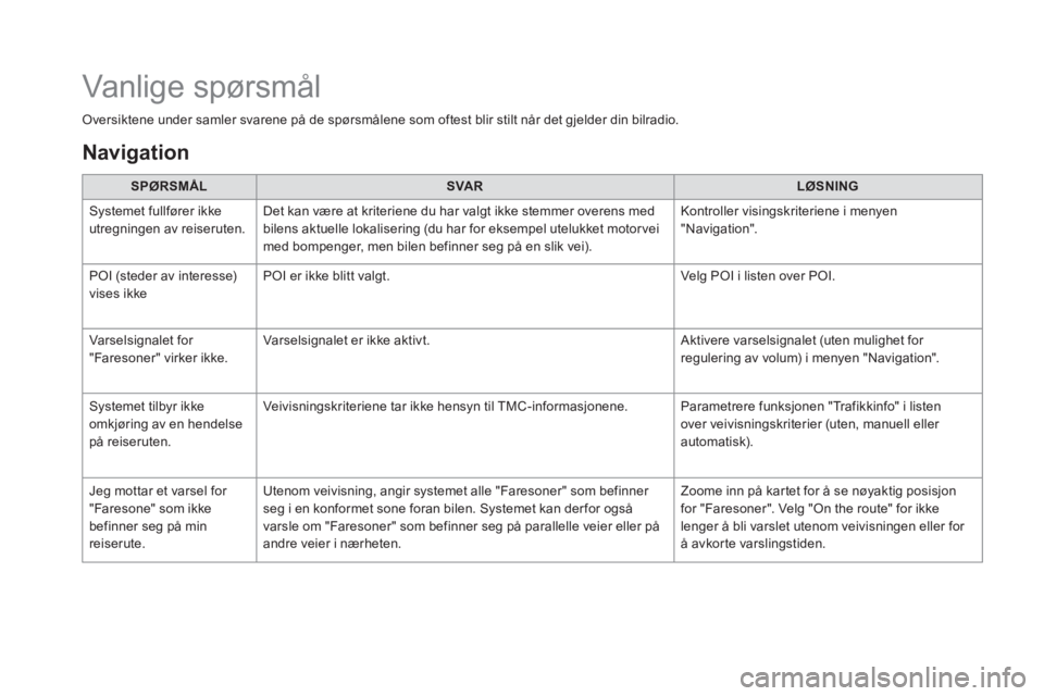 CITROEN DS5 HYBRID 2016  InstruksjonsbØker (in Norwegian)    Oversiktene under samler svarene på de spørsmålene som oftest blir stilt når det gjelder din bilradio.   
SPØRSMÅLSVA RLØSNING
 Systemet fullfører ikke utregningen av reiseruten.  Det kan v