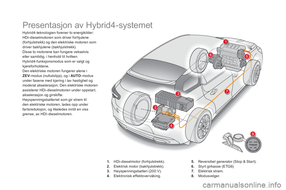 CITROEN DS5 HYBRID 2016 InstruksjonsbØker (in Norwegian) Presentasjon av Hybrid4-systemet
Hybrid4-teknologien forener to energikilder:
HDi-dieselmotoren som driver forhjulene
(forhjulstrekk) og den elektriske motoren som
driver bakhjulene (bakhj CITROEN DS5 HYBRID 2016 InstruksjonsbØker (in Norwegian) Presentasjon av Hybrid4-systemet
Hybrid4-teknologien forener to energikilder:
HDi-dieselmotoren som driver forhjulene
(forhjulstrekk) og den elektriske motoren som
driver bakhjulene (bakhj