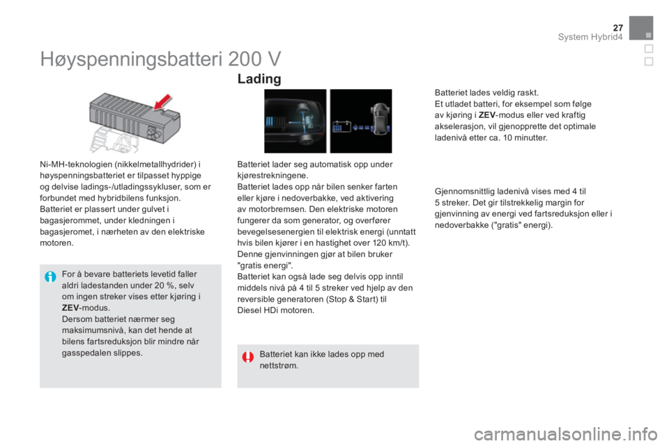 CITROEN DS5 HYBRID 2016 InstruksjonsbØker (in Norwegian) 27System Hybrid4
Høyspenningsbatteri 200 V
Ni-MH-teknologien (nikkelmetallhydrider) i
høyspenningsbatteriet er tilpasset hyppige
og delvise ladings-/utladingssykluser, CITROEN DS5 HYBRID 2016 InstruksjonsbØker (in Norwegian) 27System Hybrid4
Høyspenningsbatteri 200 V
Ni-MH-teknologien (nikkelmetallhydrider) i
høyspenningsbatteriet er tilpasset hyppige
og delvise ladings-/utladingssykluser,