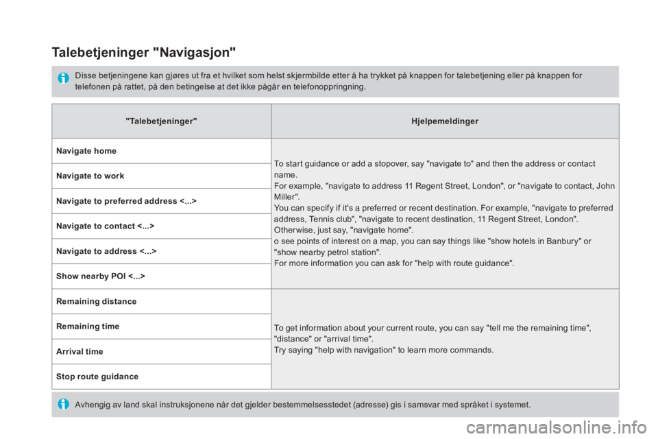 CITROEN DS5 HYBRID 2016  InstruksjonsbØker (in Norwegian)       Talebetjeninger  "Navigasjon" 
  Disse betjeningene kan gjøres ut fra et hvilket som helst skjermbilde etter å ha trykket på knappen for talebetjening eller på knappen for telefonen på ratt