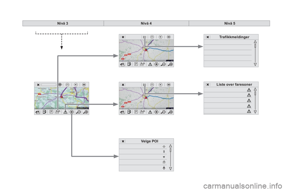 CITROEN DS5 HYBRID 2016  InstruksjonsbØker (in Norwegian) Nivå 3Nivå 4Nivå 5
Velge POI
Liste over faresoner
Trafikkmeldinger 