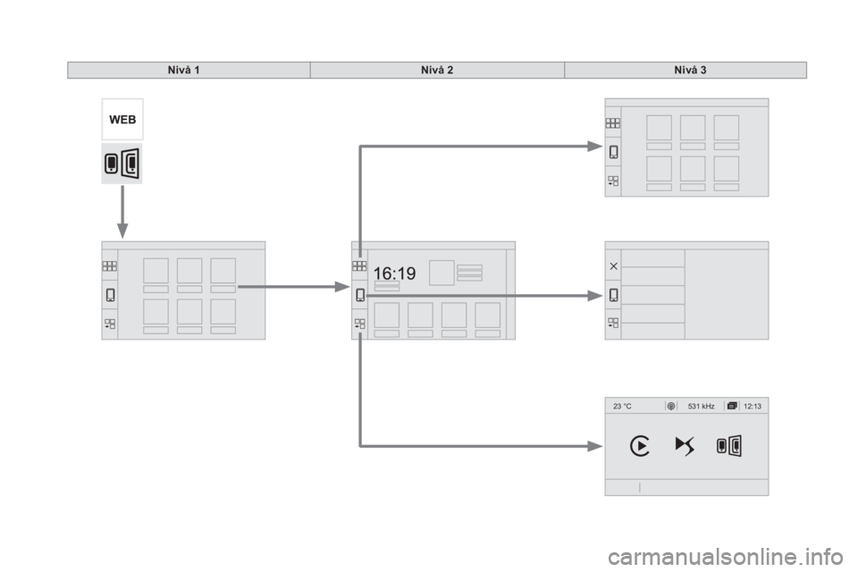 CITROEN DS5 HYBRID 2016  InstruksjonsbØker (in Norwegian) 12:13
23 °C531 kHz
Nivå 1Nivå 2Nivå 3 