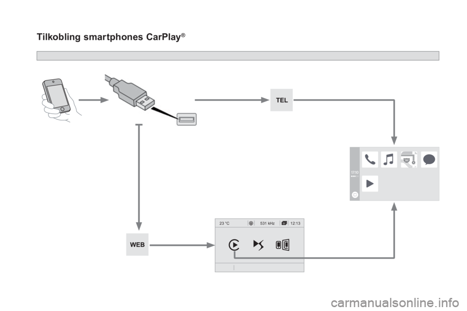 CITROEN DS5 HYBRID 2016  InstruksjonsbØker (in Norwegian) 12:13
23 °C531 kHz
          Tilkobling  smartphones  CarPlay ®          Tilkobling  smartphones  CarPlay ®          Tilkobling  smartphones  CarPlay  
