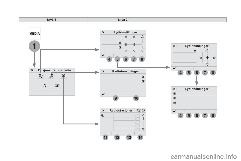 CITROEN DS5 HYBRID 2016  InstruksjonsbØker (in Norwegian) 1
85674
910
12131411
8
8
5
5
6
6
7
7
4
4
Nivå 1Nivå 2
Opsjoner radio-mediaOpsjoner radio-mediaOpsjoner radio-mediaOpsjoner radio-mediaOpsjoner radio-media
Lydinnstillinger
Lydinnstillinger
Lydinnsti