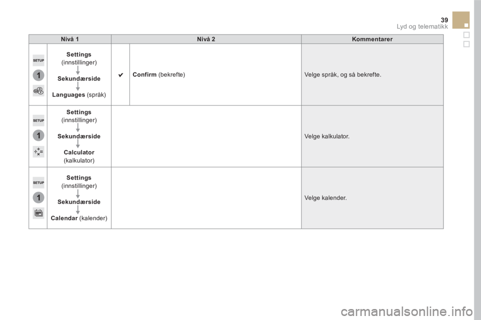 CITROEN DS5 HYBRID 2016  InstruksjonsbØker (in Norwegian) 1
1
1
39  Lyd og telematikk 
 
 
 
Nivå 1 
 
   
 
Nivå 2 
 
   
 
Kommentarer 
 
 
   
 
Settings 
 
(innstillinger) 
   
   
Sekundærside 
 
   
   
Languages 
 (språk)     
 
Confirm 
 (bekreft