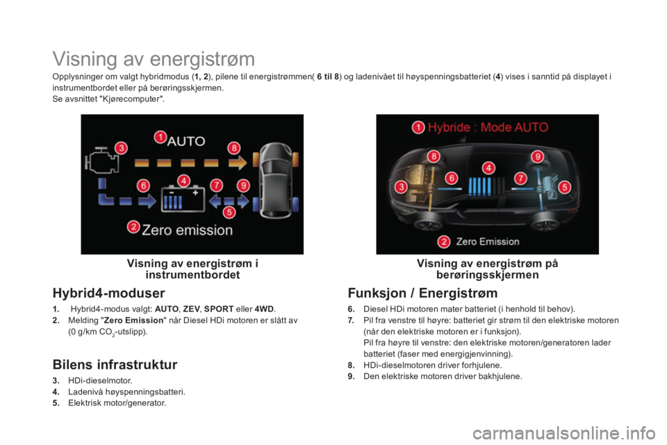 CITROEN DS5 HYBRID 2015  InstruksjonsbØker (in Norwegian)    
 
 
 
 
 
 
 
 
 
 
 
 
 
Visning av energistrøm 
 
 
Visning av energistrøm i 
instrumentbordet  
 
 
Hybrid4-moduser 
 
 
1. 
   Hybrid4-modus valgt:  AUTO 
,  ZEV 
,  SPORT 
 eller  4WD 
. 
 