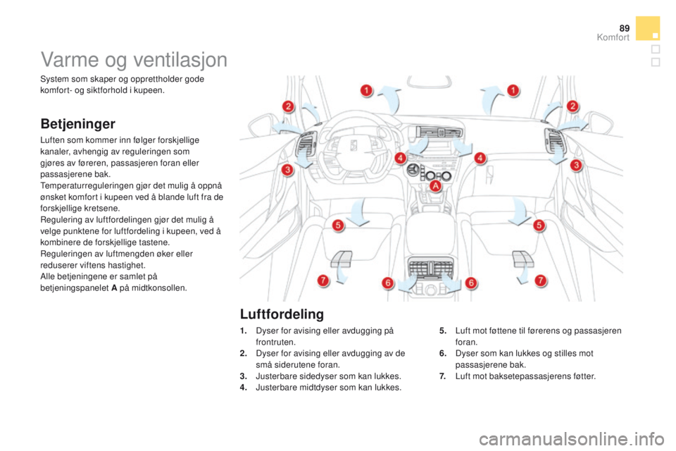 CITROEN DS5 HYBRID 2015  InstruksjonsbØker (in Norwegian) 89
DS5_no_Chap03_confort_ed01-2015
Varme og ventilasjon
Betjeninger
Luften som kommer inn følger forskjellige 
kanaler, avhengig av reguleringen som 
gjøres av føreren, passasjeren foran eller 
pas
