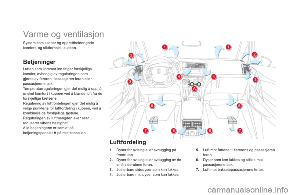 CITROEN DS5 HYBRID 2013  InstruksjonsbØker (in Norwegian)    
 
 
 
 
 
 
 
Varme og ventilasjon 
Betjeninger 
Luften som kommer inn følger forskjelligekanaler, avhengig av reguleringen som
gjøres av føreren, passasjeren foran eller passasjerene bak. 
Te 