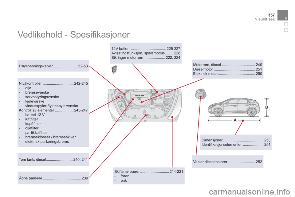 CITROEN DS5 HYBRID 2013 InstruksjonsbØker (in Norwegian) 357
Visuelt søk
Vedlikehold - Spesifi kasjoner
Dimensjoner ....................................... 253
Identifi kasjonselementer .................... 254
Høyspenningskabler ..... CITROEN DS5 HYBRID 2013 InstruksjonsbØker (in Norwegian) 357
Visuelt søk
Vedlikehold - Spesifi kasjoner
Dimensjoner ....................................... 253
Identifi kasjonselementer .................... 254
Høyspenningskabler .....
