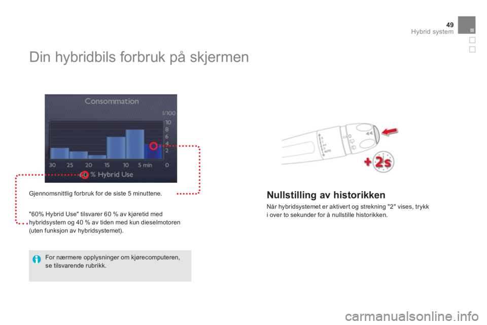 CITROEN DS5 HYBRID 2013 InstruksjonsbØker (in Norwegian) 49Hybrid system
Din hybridbils forbruk på skjermen
Gjennomsnittlig forbruk for de siste 5 minuttene.
"60% H
ybrid Use" tilsvarer 60 % av kjøretid medhybridsystem og 40 % av CITROEN DS5 HYBRID 2013 InstruksjonsbØker (in Norwegian) 49Hybrid system
Din hybridbils forbruk på skjermen
Gjennomsnittlig forbruk for de siste 5 minuttene.
"60% H
ybrid Use" tilsvarer 60 % av kjøretid medhybridsystem og 40 % av