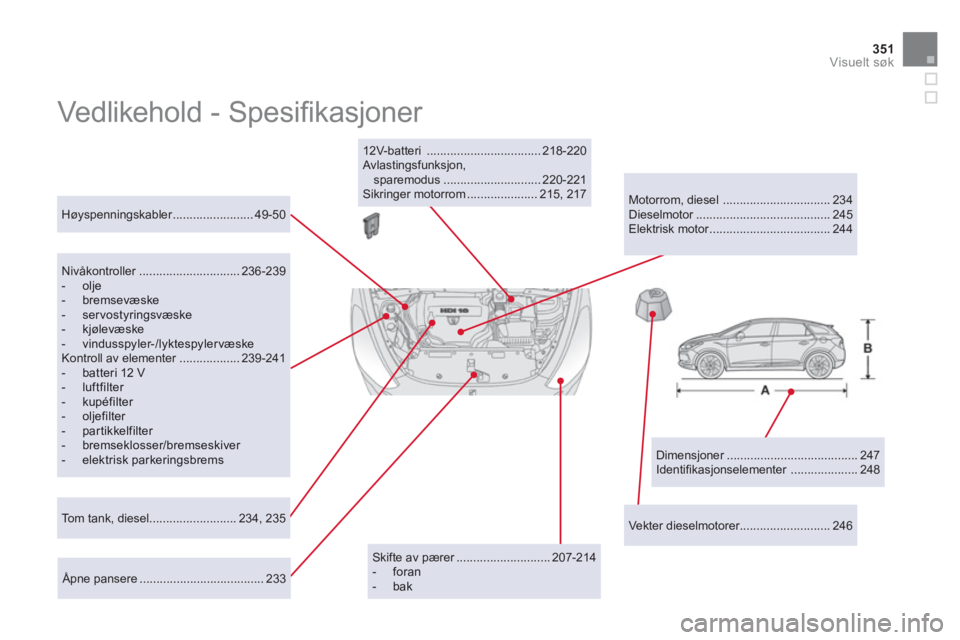 CITROEN DS5 HYBRID 2012 InstruksjonsbØker (in Norwegian) 351Visuelt søk
Vedlikehold - Spesifi kasjoner
Dimensjoner ....................................... 247
Identifi kasjonselementer .................... 248
Høyspenningskabler ...... CITROEN DS5 HYBRID 2012 InstruksjonsbØker (in Norwegian) 351Visuelt søk
Vedlikehold - Spesifi kasjoner
Dimensjoner ....................................... 247
Identifi kasjonselementer .................... 248
Høyspenningskabler ......