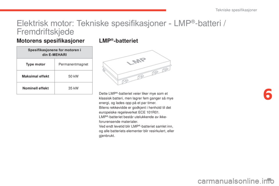 CITROEN E-MEHARI 2017  InstruksjonsbØker (in Norwegian) 69
e-mehari_no_Chap06_caracteristiques-techniques_ed03-2016
Elektrisk motor: Tekniske spesifikasjoner - LMP®-batteri / 
Fremdriftskjede
Motorens spesifikasjoner
Spesifikasjonene for motoren i 
din   