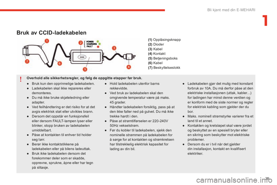 CITROEN E-MEHARI 2016 InstruksjonsbØker (in Norwegian) 29
e-mehari_no_Chap01_faite-connaissance_ed02-2016
Bruk av CCID-ladekabelen
Overhold alle sikkerhetsregler, og følg de oppgitte etapper før bruk.●
Ho
ld ladekabelen utenfor barns
rekkevidde.
CITROEN E-MEHARI 2016 InstruksjonsbØker (in Norwegian) 29
e-mehari_no_Chap01_faite-connaissance_ed02-2016
Bruk av CCID-ladekabelen
Overhold alle sikkerhetsregler, og følg de oppgitte etapper før bruk.●
Ho
ld ladekabelen utenfor barns
rekkevidde.