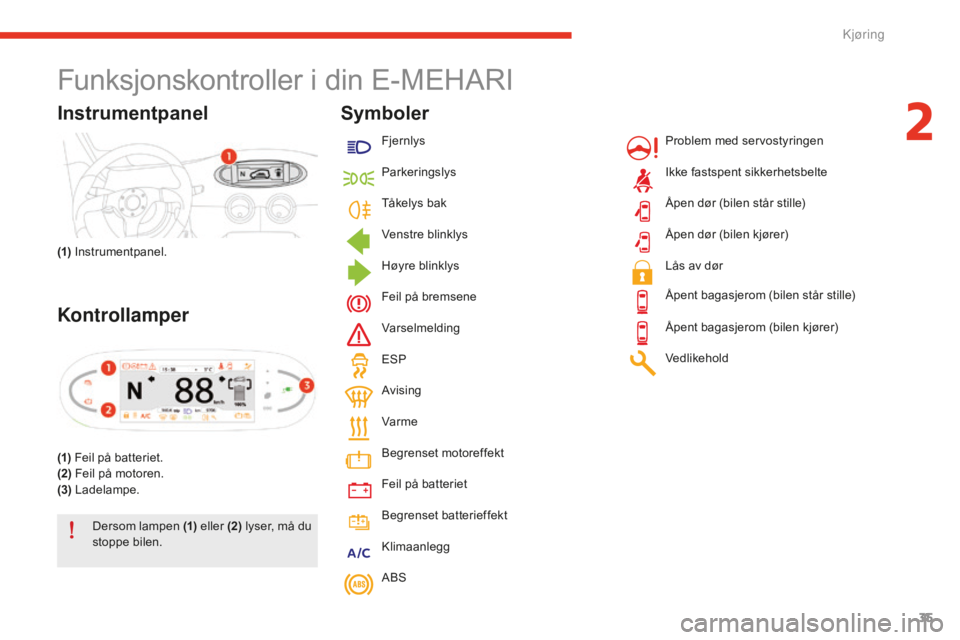 CITROEN E-MEHARI 2016 InstruksjonsbØker (in Norwegian) 35
e-mehari_no_Chap02_conduite_ed02-2016
Funksjonskontroller i din E-MEHARI
Instrumentpanel
(1) Instrumentpanel.
Kontrollamper
(1) Feil på batteriet.
(2) Feil på motoren.
(3) Ladelampe.
Dersom lam CITROEN E-MEHARI 2016 InstruksjonsbØker (in Norwegian) 35
e-mehari_no_Chap02_conduite_ed02-2016
Funksjonskontroller i din E-MEHARI
Instrumentpanel
(1) Instrumentpanel.
Kontrollamper
(1) Feil på batteriet.
(2) Feil på motoren.
(3) Ladelampe.
Dersom lam