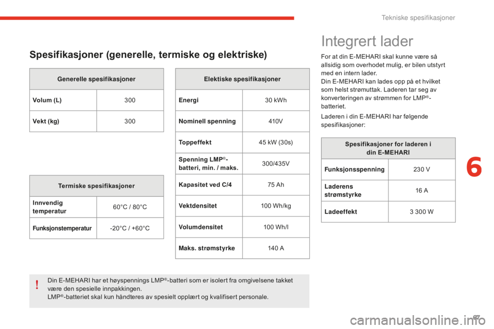 CITROEN E-MEHARI 2016 InstruksjonsbØker (in Norwegian) 67
e-mehari_no_Chap06_caracteristiques-techniques_ed02-2016
Spesifikasjoner (generelle, termiske og elektriske)
Generelle spesifikasjoner
Volum (L) 300
Vekt (kg) 300
Termiske spesifikasjoner
Innvendig CITROEN E-MEHARI 2016 InstruksjonsbØker (in Norwegian) 67
e-mehari_no_Chap06_caracteristiques-techniques_ed02-2016
Spesifikasjoner (generelle, termiske og elektriske)
Generelle spesifikasjoner
Volum (L) 300
Vekt (kg) 300
Termiske spesifikasjoner
Innvendig