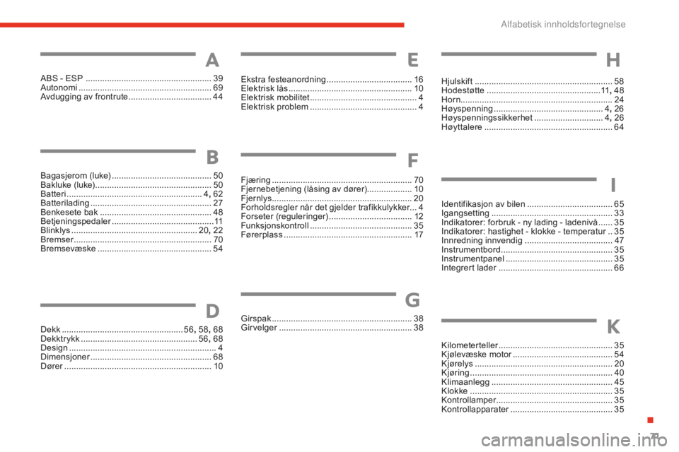 CITROEN E-MEHARI 2016 InstruksjonsbØker (in Norwegian) 71
e-mehari_no_Chap07_inde-alpha_ed02-2016
ABS - ESP .....................................................39
Auto nomi ........................................................ 69
A
vdugging av frontr CITROEN E-MEHARI 2016 InstruksjonsbØker (in Norwegian) 71
e-mehari_no_Chap07_inde-alpha_ed02-2016
ABS - ESP .....................................................39
Auto nomi ........................................................ 69
A
vdugging av frontr