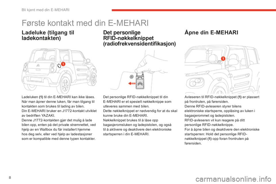 CITROEN E-MEHARI 2016  InstruksjonsbØker (in Norwegian) 8
e-mehari_no_Chap01_faite-connaissance_ed02-2016
Første kontakt med din E-MEHARI
Ladeluke (tilgang til 
ladekontakten)
Ladeluken (1) til din E-MEHARI kan ikke låses.
Når man åpner denne luken, f�