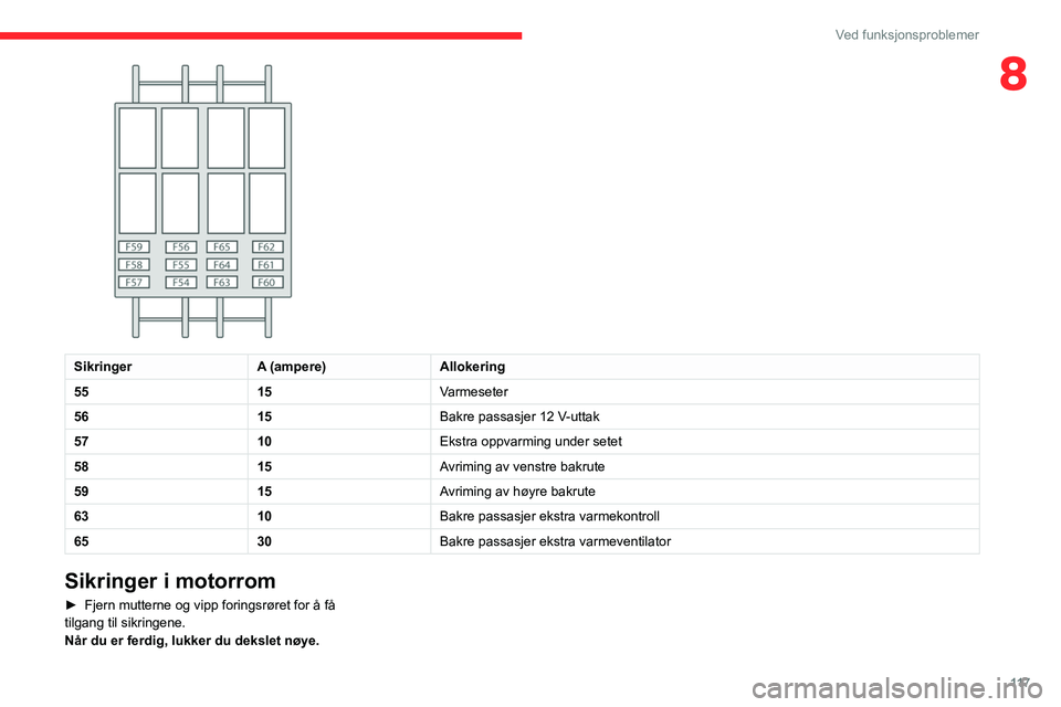 CITROEN JUMPER 2020  InstruksjonsbØker (in Norwegian) 11 7
Ved funksjonsproblemer
8
 
SikringerA (ampere)Allokering
55 15Varmeseter
56 15Bakre passasjer 12 V-uttak
57 10Ekstra oppvarming under setet
58 15Avriming av venstre bakrute
59 15Avriming av høyr
