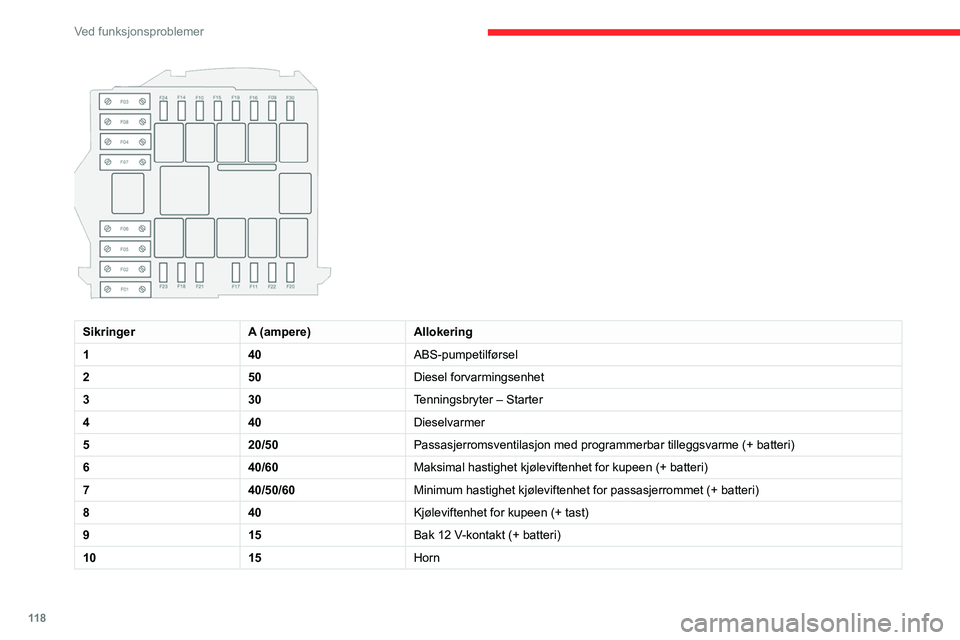 CITROEN JUMPER 2020  InstruksjonsbØker (in Norwegian) 11 8
Ved funksjonsproblemer
12 V-batteri
Fremgangsmåte for å starte motoren ved hjelp 
av et annet batteri, eller for å lade opp et utladd 
batteri.
Startbatterier med bly
Batteriene inneholder ska