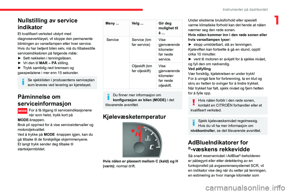 CITROEN JUMPER 2020  InstruksjonsbØker (in Norwegian) 11
Instrumenter på dashbordet
1Nullstilling av service 
indikator
Et kvalifisert verksted utstyrt med 
diagnoseverktøyet, vil stoppe den permanente 
blinkingen av varsellampen etter hver service.
Hv