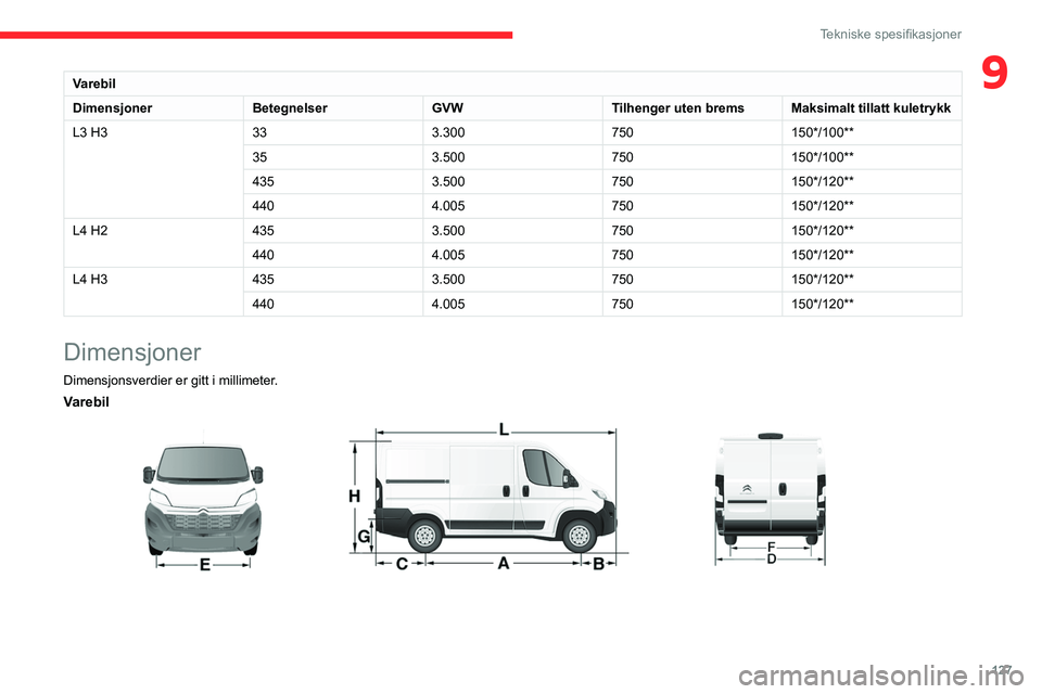 CITROEN JUMPER 2020  InstruksjonsbØker (in Norwegian) 127
Tekniske spesifikasjoner
9Varebil
Dimensjoner BetegnelserGVWTilhenger uten bremsMaksimalt tillatt kuletrykk
L3 H3 333.300750150*/100**
35 3.500750150*/100**
435 3.500750150*/120**
440 4.005750150*