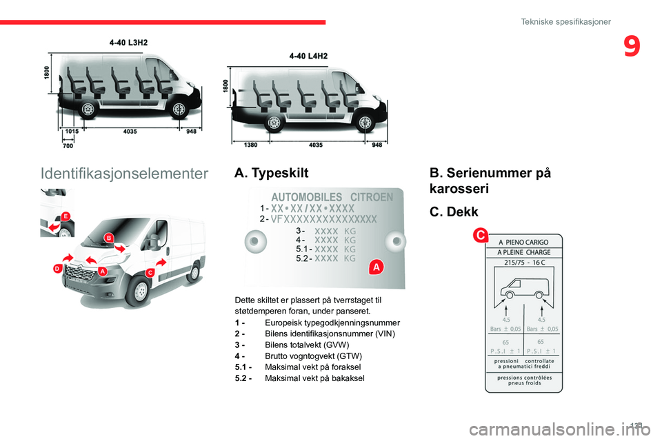 CITROEN JUMPER 2020  InstruksjonsbØker (in Norwegian) 131
Tekniske spesifikasjoner
9
 
Identifikasjonselementer 
 
A. Typeskilt 
 
Dette skiltet er plassert på tverrstaget til 
støtdemperen foran, under panseret.
1 -  Europeisk typegodkjenningsnummer
2