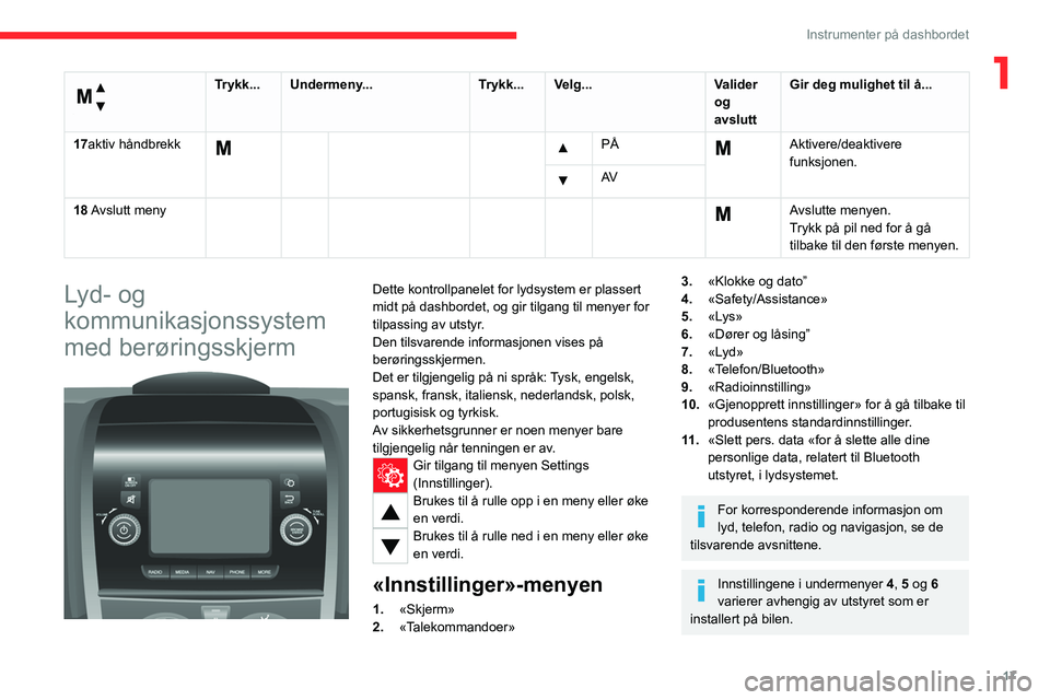 CITROEN JUMPER 2020  InstruksjonsbØker (in Norwegian) 17
Instrumenter på dashbordet
1 
Meny... 
Trykk...Undermeny... Trykk...Velg... Valider 
og 
avslutt Gir deg mulighet til å...
17aktiv håndbrekk
     PÅ  Aktivere/deaktivere 
funksjonen.
  AV
18 Av