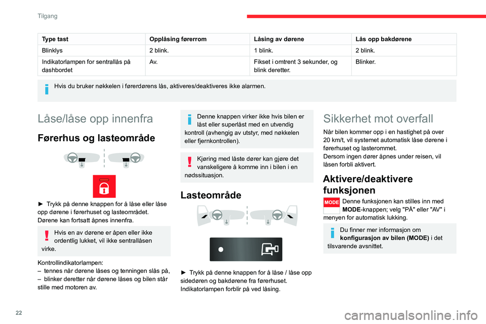 CITROEN JUMPER 2020  InstruksjonsbØker (in Norwegian) 22
Tilgang
Type tastOpplåsing førerromLåsing av døreneLås opp bakdørene
Blinklys 2 blink.1 blink.2 blink.
Indikatorlampen for sentrallås på 
dashbordet A v.
Fikset i omtrent 3 sekunder, og 
bl