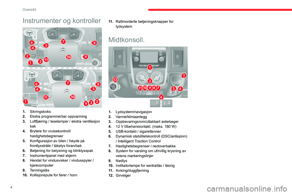 CITROEN JUMPER 2020  InstruksjonsbØker (in Norwegian) 4
Oversikt
Instrumenter og kontroller 
 
1.Sikringsboks
2. Ekstra programmerbar oppvarming
3. Luftfjæring / leselamper / ekstra ventilasjon 
bak
4. Brytere for cruisekontroll/
hastighetsbegrenser
5. 