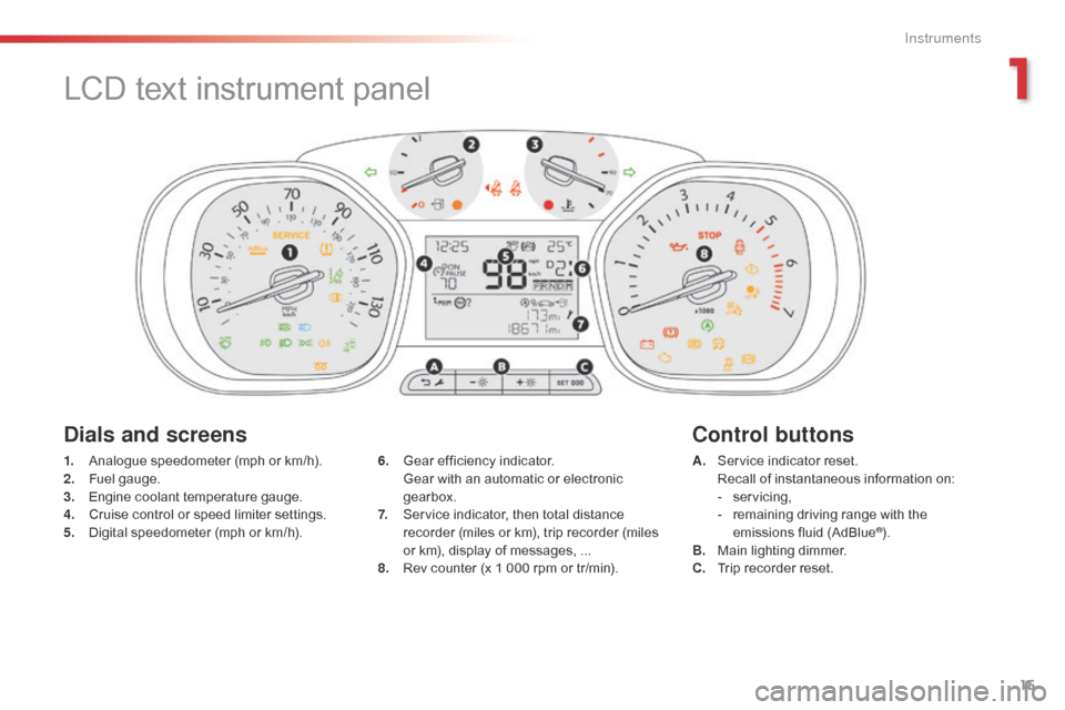 Citroen JUMPY RHD 2016 2.G Owners Manual 15
1. Analogue speedometer (mph or km/h).
2. Fuel gauge.
3.
 E

ngine coolant temperature gauge.
4.
 C

ruise control or speed limiter settings.
5.
 D

igital speedometer (mph or km/h). A. S
ervice in