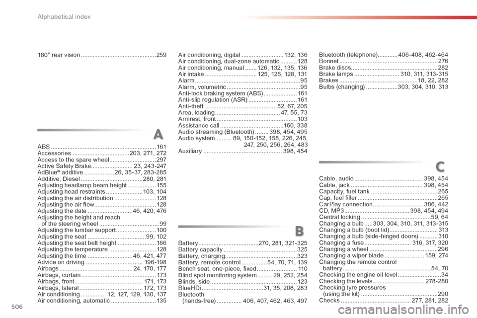 Citroen JUMPY RHD 2016 2.G User Guide 506
180° rear vision .............................................259
ABS
 ........
 ....................................................... 161
Accessories
 ..............................

.... 203,