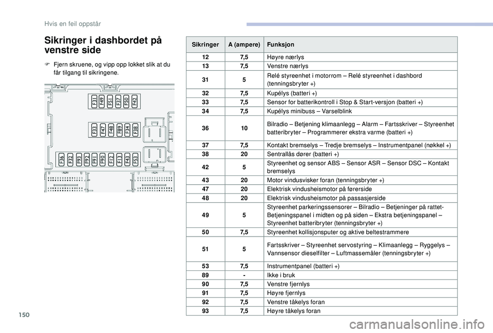 CITROEN JUMPER 2019 InstruksjonsbØker (in Norwegian) 150
Sikringer i dashbordet på
venstre side
F Fjern skruene, og vipp opp lokket slik at du
får tilgang til sikringene. Sikringer
A (ampere) Funksjon
12 7, 5Høyre nærlys
13 7, 5Venstre nærlys
31 CITROEN JUMPER 2019 InstruksjonsbØker (in Norwegian) 150
Sikringer i dashbordet på
venstre side
F Fjern skruene, og vipp opp lokket slik at du
får tilgang til sikringene. Sikringer
A (ampere) Funksjon
12 7, 5Høyre nærlys
13 7, 5Venstre nærlys
31