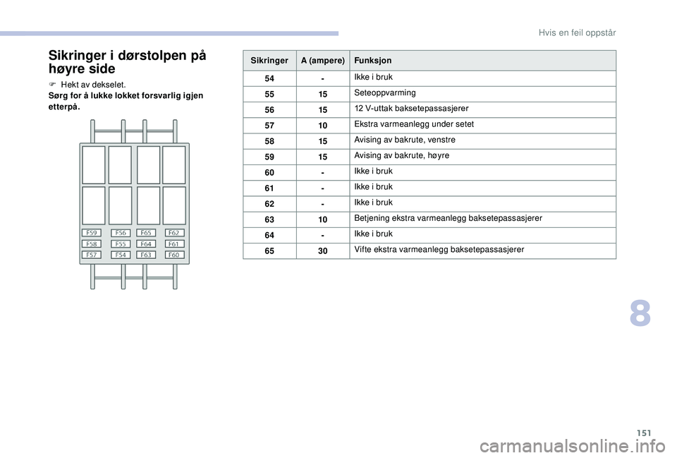 CITROEN JUMPER 2019 InstruksjonsbØker (in Norwegian) 151
Sikringer i dørstolpen på
høyre side
F Hekt av dekselet.
Sørg for å lukke lokket forsvarlig igjen
etterpå. Sikringer
A (ampere) Funksjon
54 -Ikke i bruk
55 15Seteoppvarming
56 1512
V
- CITROEN JUMPER 2019 InstruksjonsbØker (in Norwegian) 151
Sikringer i dørstolpen på
høyre side
F Hekt av dekselet.
Sørg for å lukke lokket forsvarlig igjen
etterpå. Sikringer
A (ampere) Funksjon
54 -Ikke i bruk
55 15Seteoppvarming
56 1512
V
-
