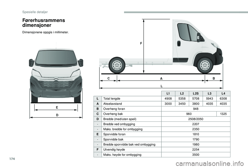 CITROEN JUMPER 2019  InstruksjonsbØker (in Norwegian) 174
L1L2L2S L3L4
L Total lengde 49085358 57085943 6308
A Akselavstand 300034503800 4035 4035
B Overheng foran 948
C Overheng bak 9601325
D Bredde (med/uten speil) 2508/2050
- Bredde ved ombygging 2207