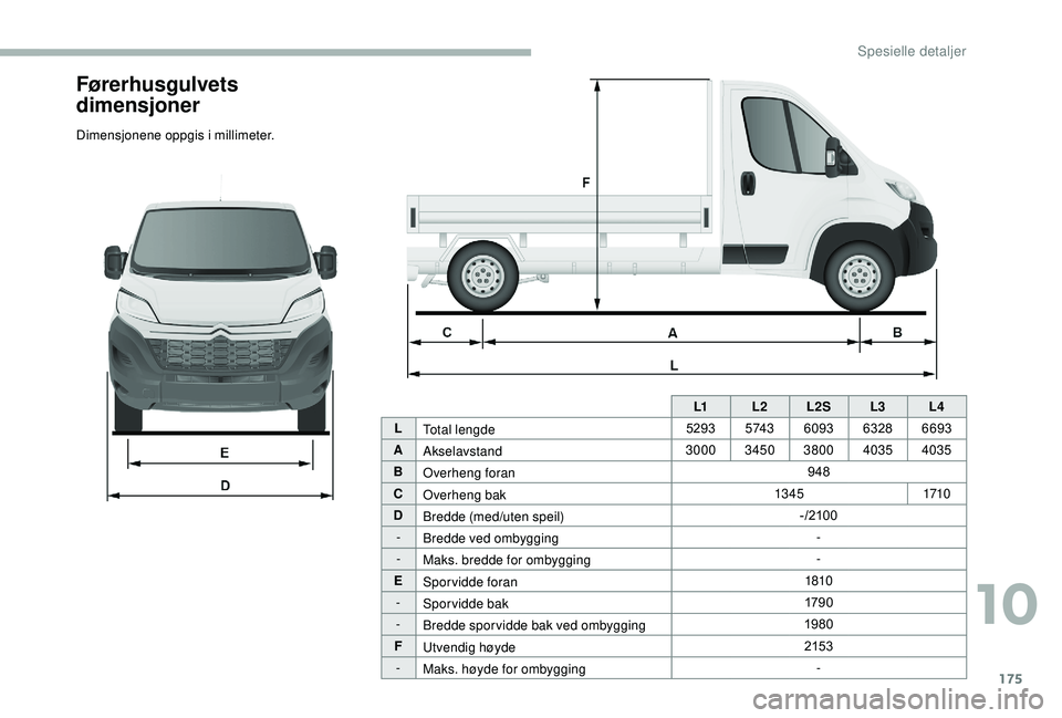 CITROEN JUMPER 2019  InstruksjonsbØker (in Norwegian) 175
Førerhusgulvets 
dimensjoner
Dimensjonene oppgis i millimeter.
L1L2L2S L3L4
L Total lengde 5293
5 74 36093 63286693
A Akselavstand 3000
34503800 4035 4035
B Overheng foran 948
C Overheng bak 13 4