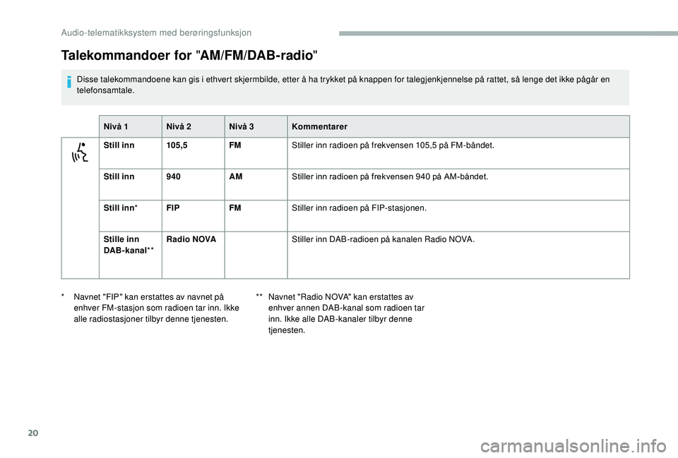 CITROEN JUMPER 2019 InstruksjonsbØker (in Norwegian) 20
Talekommandoer for "AM/FM/DAB-radio"
Disse talekommandoene kan gis i ethvert skjermbilde, etter å ha trykket på knappen for talegjenkjennelse på rattet, så lenge det ikke pågår en
t CITROEN JUMPER 2019 InstruksjonsbØker (in Norwegian) 20
Talekommandoer for "AM/FM/DAB-radio"
Disse talekommandoene kan gis i ethvert skjermbilde, etter å ha trykket på knappen for talegjenkjennelse på rattet, så lenge det ikke pågår en
t