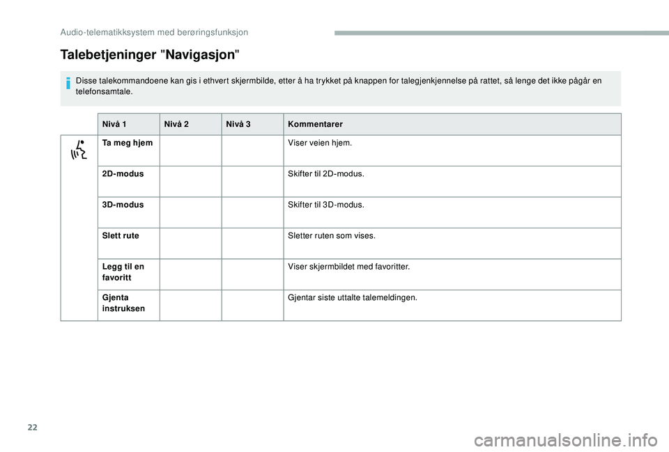 CITROEN JUMPER 2019 InstruksjonsbØker (in Norwegian) 22
Talebetjeninger "Navigasjon "
Disse talekommandoene kan gis i ethvert skjermbilde, etter å ha trykket på knappen for talegjenkjennelse på rattet, så lenge det ikke pågår en
t elefons CITROEN JUMPER 2019 InstruksjonsbØker (in Norwegian) 22
Talebetjeninger "Navigasjon "
Disse talekommandoene kan gis i ethvert skjermbilde, etter å ha trykket på knappen for talegjenkjennelse på rattet, så lenge det ikke pågår en
t elefons